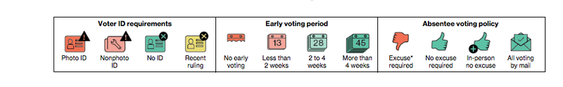 Illustration for article titled Which States Have The Most Restrictive Voting Laws?